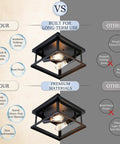 Comparison showing Black Two Light Farmhouse Flush Mount Ceiling Light Fixture For Kitchen And Bedroom And Hallway Porch Patio Outdoor Use Cozy Rustic Industrial Vibe With Durable Metal Construction and others for materials and design quality.
