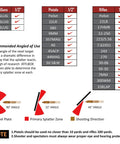 Angle and calibers guide for AR500 Steel Target With T Post Hanger One Half Inch Thick Torso Silhouette For Backyard And Range