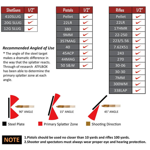Angle and calibers guide for AR500 Steel Target With T Post Hanger One Half Inch Thick Torso Silhouette For Backyard And Range