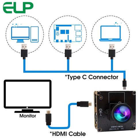 4K USB HDMI Camera Module With 120 Degree Wide Angle Lens 4K 30fps PC Webcam connections diagram for monitors and devices