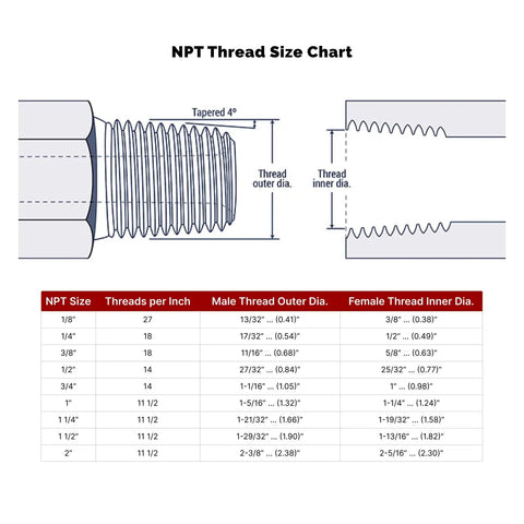 NPT thread size chart for Heavy Duty One Half Inch ORB Male To One Quarter Inch NPTF Female Hydraulic Adapter Fittings For Tough Lines Forged Carbon Steel With Zinc Trivalent Coating Weatherhead C3269 And Aeroquip F50G Compatible