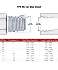NPT Thread Size Chart displaying various sizes, thread counts, and measurements for pipe connectors, relevant to Heavy Duty 1 Inch 37 Degree JIC Male To Female NPT Pipe Adapter Connector Built Dang Tough With SS316 Stainless Steel For Rock Solid High Pressure Hydraulics And Zero Hassle Guaranteed.