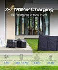 Beastly 3600Wh LiFePO4 Delta Pro Portable Power Station With Five 120V AC Outlets charging with solar panels outdoors