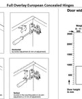Diagram of Full Overlay Concealed Kitchen Cabinet Hinges 105 Degree 2 Cam 4 Way Adjustable Frameless European Hinges with adjustments.