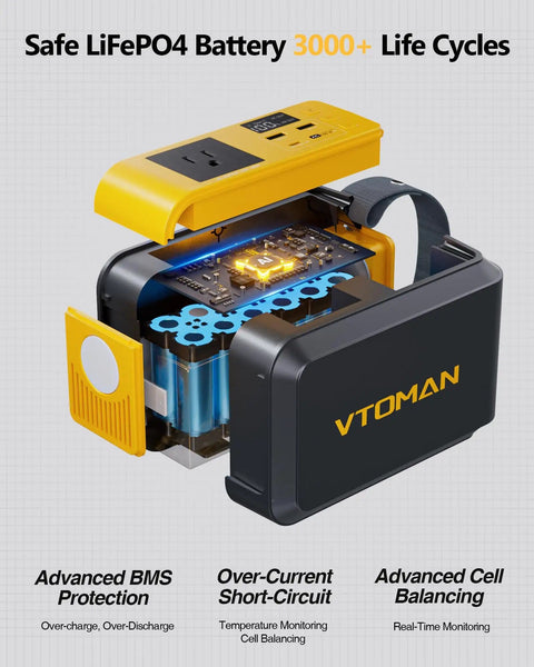 Cutaway view of Portable 88.8Wh LiFePO4 Power Station Solar Generator With 100W Peak 200W Surge AC Outlet showcasing internal components.