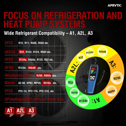 3 In 1 Refrigerant Leak Detector With Heated Diode Sensor For HVAC That Pinpoints Leaks In R32 R454B R410A R134A R290 And Hydrogen And Nitrogen Tracer Gas Rechargeable Freon Leak Finder With Audible Alerts And Bright LEDs Pro Grade next to refrigerant compatibility chart