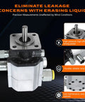 13 GPM Two-Stage Hydraulic Log Splitter Pump With 3000 PSI Capacity, showcasing durable construction and high efficiency