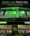 Pro Grade Laser Level 360 Self Leveling With Digital Angle Screen, bright green laser demonstration and brightness comparison