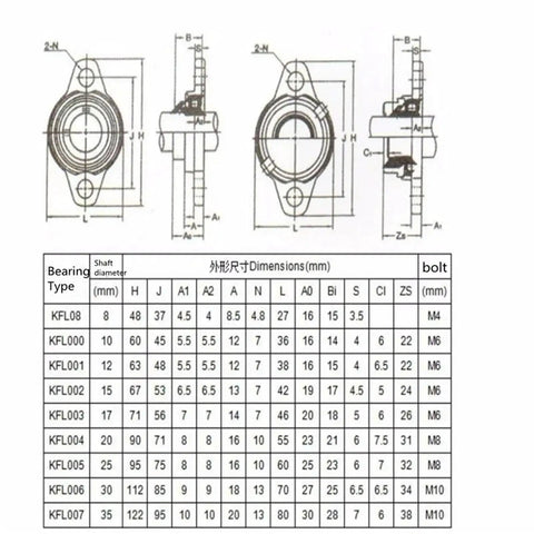 4 Pcs Zinc Alloy Flange Pillow Block Bearings Has Steel Core Self Aligning 8Mm Or 12Mm Shafts Super Heavy Duty Wear Resistant Perfect For Your Robust Jobs Helping Your Units Running Smooth Under Stress For Builders Seeking Reliable Performance Right Now, dimension chart