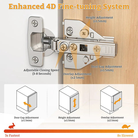 Close-up of 4D adjustable cabinet hinge system with diagram, Ten Pack Full Overlay Cabinet Hinges With Soft Close For Kitchen Cabinets, 105 Degree Opening.
