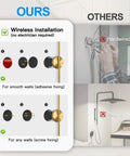 Comparison of wireless installation methods for Rechargeable Wireless Wall Sconces Set Of Two 24 Inch with adhesive and screw options.
