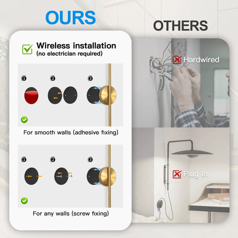 Comparison of wireless installation methods for Rechargeable Wireless Wall Sconces Set Of Two 24 Inch with adhesive and screw options.