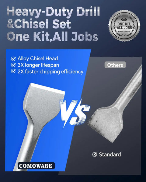 Image comparing alloy chisel head vs standard in SDS Plus 6 Piece Chisel Set Heavy Duty Rotary Hammer Chisels For Demolition.