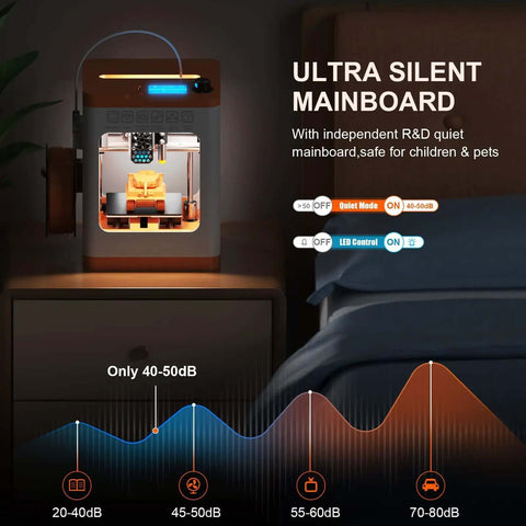 Plug And Play Beginner Friendly Open Source 3D Printer With WiFi Cloud Printing on a nightstand, showing ultra silent mainboard and noise levels.