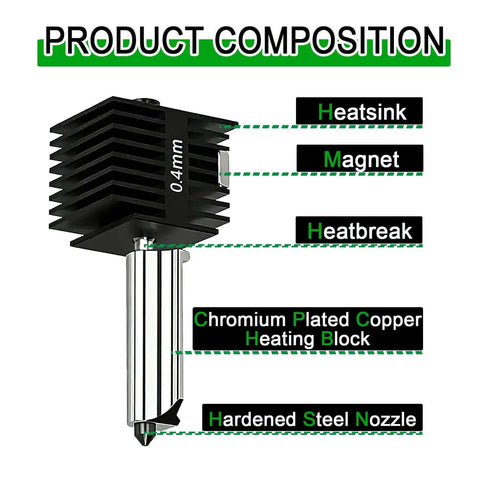 Diagram of 2 Pack A1 Mini And A1 Hotend Kit With 0.4mm Hardened Steel Nozzle showing heatsink, magnet, heatbreak, heating block.
