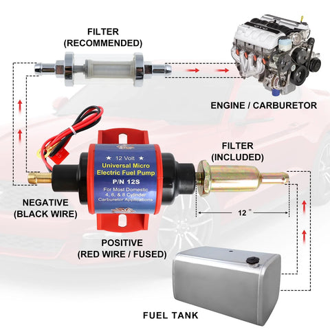 Diagram showing Micro Electric Gasoline Fuel Pump 35 GPH Four To Seven PSI Universal Five Sixteenth Inch Inlet Outlet Twelve Volt One To Two Amp Transfer Pump For Carbureted Rides Not For Fuel Injected Engines Fits Most Domestic Four Six And Eight Cylinder Engines with red and black wires connected between fuel tank, filter, and engine carburetor.