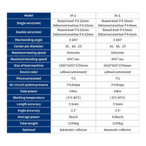 Technical specifications chart for Badass Heavy Duty CNC Rebar Stirrup Bending Machine Straight Up Powerhouse detailing models kt-1 and kt-2.
