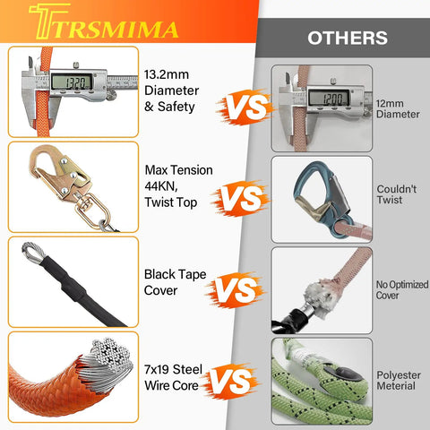 Comparison chart for 8ft Galvanized Steel Wire Core Flipline Lanyard Kit and alternative, highlighting features and materials.