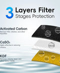 DF2 CHR Faucet Water Filter For Kitchen, Bathroom, And RV Sinks showing 3-layer filtration stages: activated carbon, CaSO3, KDF