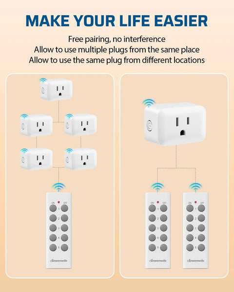 Wireless Control Outlet For Holiday Decor No Fuss Plug And Play With Remote 2 Remotes And 5 Outlets diagram
