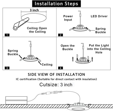 Installation diagram for Three Inch Gimbal LED Recessed Light With Dimmable Canless Design EZ Install 8W Color Temperature Selectable