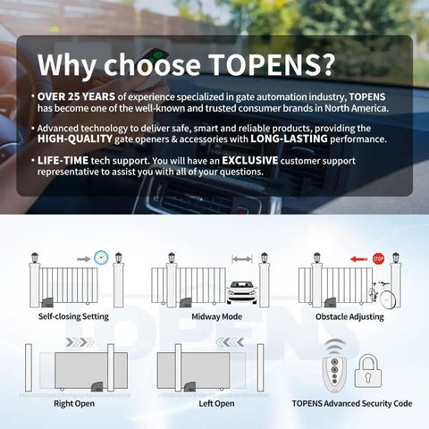 Illustration of features for RK500T Heavy Duty Automatic Sliding Gate Opener Rack Drive Electric Gate Motor with remote use.