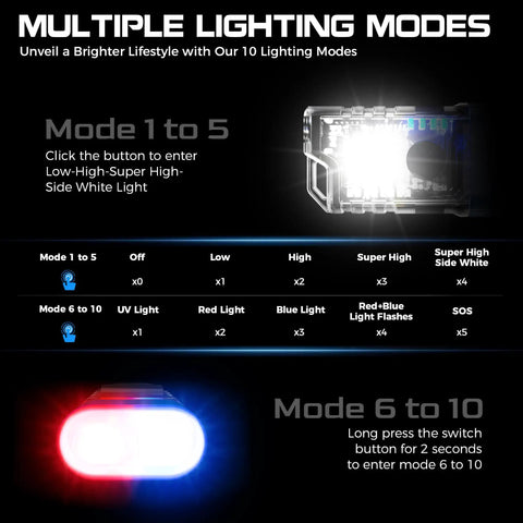 Rechargeable EDC Clip Flashlight With USB C Charge, Dual Illumination Angles, 10 Modes, Magnetic Base, lighting modes shown