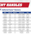 California Framer Hammer 19 Oz With Milled Claw Nail Starter Made In The USA on replacement handles chart
