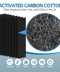 Activated carbon cotton filter for air purifiers showing texture and particles captured. True HEPA B Replacement Filters For GermGuardian And Black Decker Air Purifiers For Your Home With Eight Carbon Filters Compatible With AC4825 AC4825E AC4300BPTCA AC4850PT AC4900CA CDAP450 AP2200CA BXAP1 BXAP2.