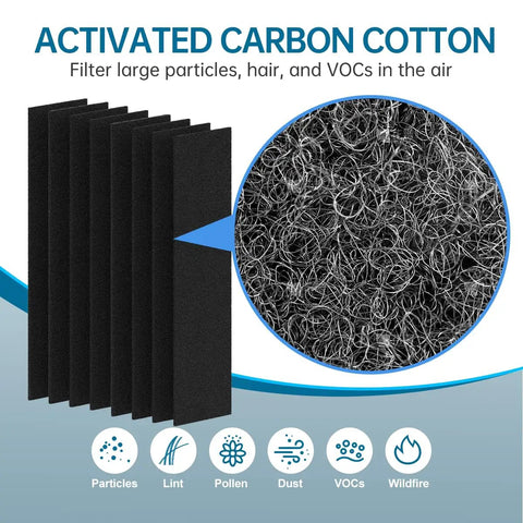 Activated carbon cotton filter for air purifiers showing texture and particles captured. True HEPA B Replacement Filters For GermGuardian And Black Decker Air Purifiers For Your Home With Eight Carbon Filters Compatible With AC4825 AC4825E AC4300BPTCA AC4850PT AC4900CA CDAP450 AP2200CA BXAP1 BXAP2.