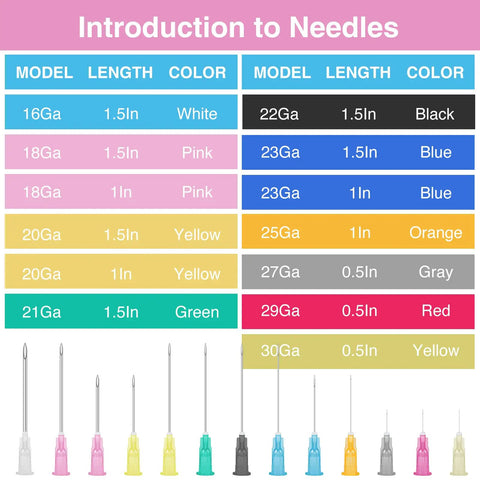 Chart of needle models with varying gauges and colors, including 18 Gauge pink Luer Lock tips. Focus: 150 Count 18 Gauge 1 Inch Luer Lock Dispensing Tips, Stainless Steel and Plastic, Individually Packaged Lab and Industrial Dispensing Gear for Labs and Clinics