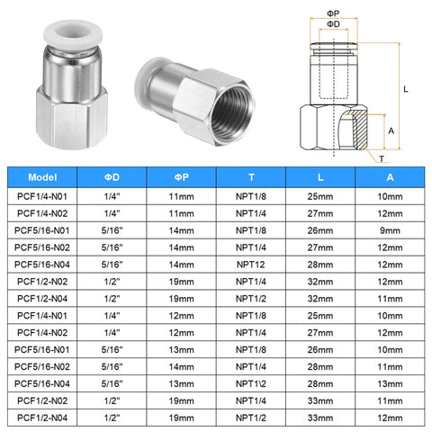 Chart and image of Push To Connect Fittings Five Sixteenth Inch Tube Diameter By One Quarter Inch NPT Thread Female Straight Quick Connect
