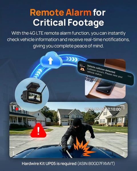 4K Front And 1080P Rear Dash Cam With 5GHz WiFi 6, 4G LTE Remote Access, GPS Tracking, HDR Night Vision displays alert and images.