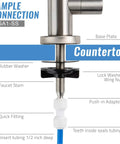 Installation diagram of Stainless Heavy Duty Lead-Free Reverse Osmosis Faucet For Under-Sink RO Systems with labeled components.