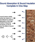 Diagram explaining sound absorption and insulation with arrows and sound icons, promoting Top Shelf 16 Pack Acoustic Foam Wedges And Corner Blocks For Professional Sound Dampening Home Studio Treatment Ultra Rock Solid High Density Noise Control Panels.