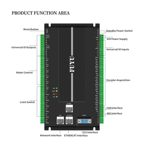 Six Axis Intelligent CNC Router Controller For Boss Level Performance, 24VDC Multi Axis Motion Board front view with labeled terminals