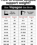 Vepagoo gas strut selection chart showing supported lid weights and strut forces for flip-up and top-hinged lids.
