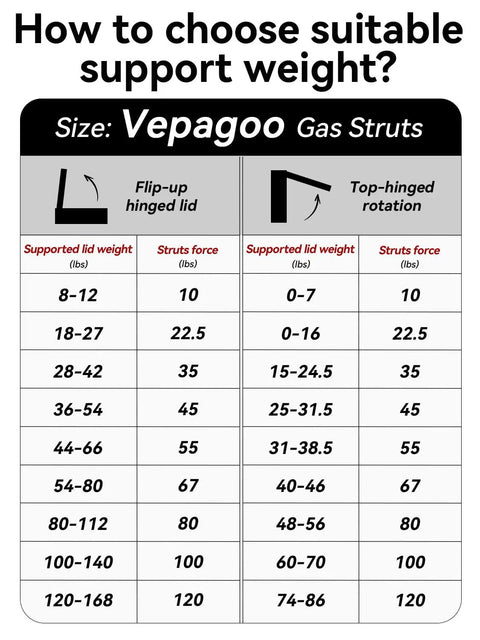 Vepagoo gas strut selection chart showing supported lid weights and strut forces for flip-up and top-hinged lids.