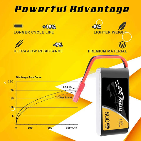 3.7V 800mAh 25C 1S LiPo Battery Pack With JST Plug For RC Drones And Quads, features and performance chart highlighted