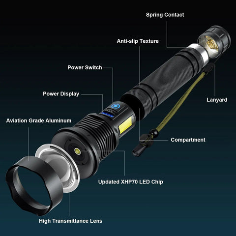 Exploded view of Ultra Bright LED Flashlight With 99,000 Lumens, featuring aviation-grade aluminum and anti-slip texture.