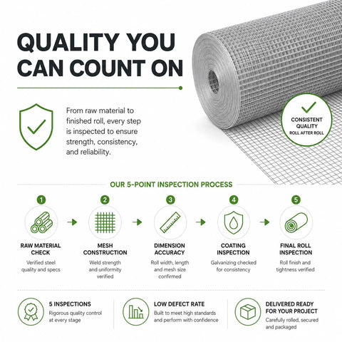 Knockout Tough 1/4 Inch Hot Dip Galvanized Wire Mesh Hardware Cloth 24 In Wide By 100 Ft Long 23 Steel Gauge inspection process infographic.