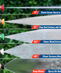 Pressure Washer Gun And Wand With Five Nozzles, M22-14mm And M22-15mm Fittings, showing spray patterns and cleaning uses.