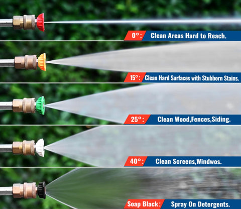 Pressure Washer Gun And Wand With Five Nozzles, M22-14mm And M22-15mm Fittings, showing spray patterns and cleaning uses.