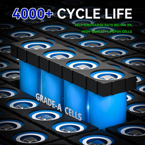 Cross-section of 12V 20Ah LiFePO4 battery with Grade-A cells, highlighting 4000+ cycle life for fish finders, scooters, solar setups, and camping.