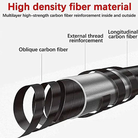 Cross-section showing carbon fiber layers in Beefy Portable Telescopic Fishing Rod With 360 Degree Rotating Tip Carbon Fiber Imitation Green Bamboo Design.