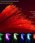 End Glow Fiber Optic Cable 200 Pcs 0.75mm 2m PMMA Plastic For LED Star Ceiling Sky Light Kit And Fiber Optic Lighting Decoration Without Light Source Included showcasing illuminated fibers in multiple colors.