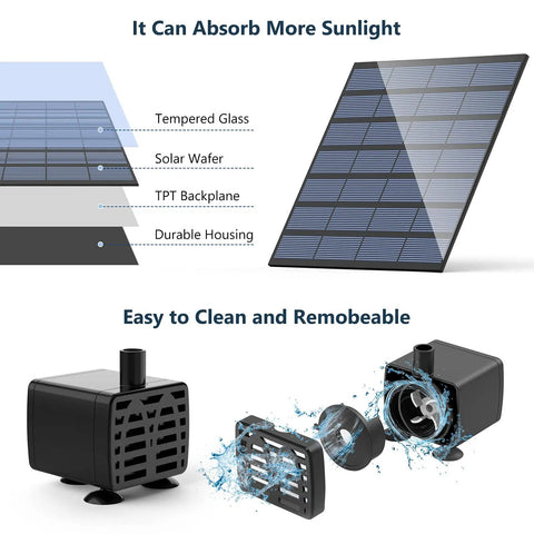 DIY Solar Water Pump Kit For Outdoor Water Features With Six Nozzles showing solar panel layers and pump components.