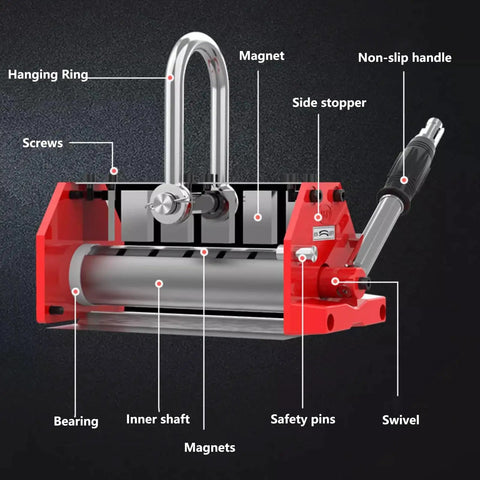 Hella Strong Heavy Duty Magnetic Lifter For Flat Steel Plates And Round Bars showing detailed components like magnet, handle, and screws.