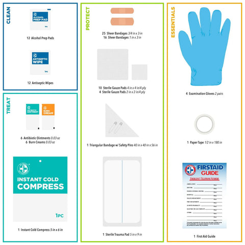Front view of Be Smart Get Prepared 100-piece First Aid Kit contents organized by sections.