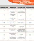 Technical personnel mode parameter chart for industrial sewing machine, showing codes, descriptions, adjusting scope, and factory settings.